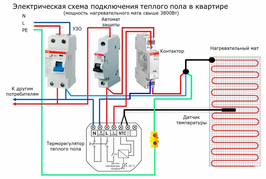 Схема подключения теплых полов через контактор. Схема подключения модульного контактора однофазного. Схема расключения трёхфазного модульного контактора. Пускатель электромагнитный 220в однофазный схема подключения.