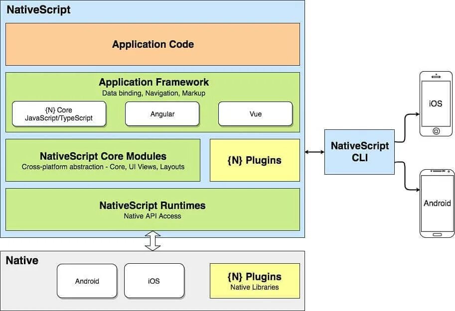 Net native runtime