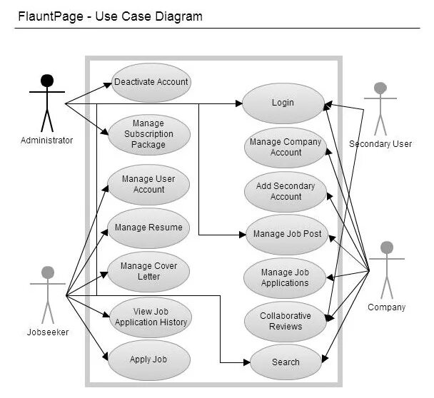 Use case. Use case по коберну. диаграмма use case для сервисного центра. use case model модуля. use case диаграмма 1с предприятие.