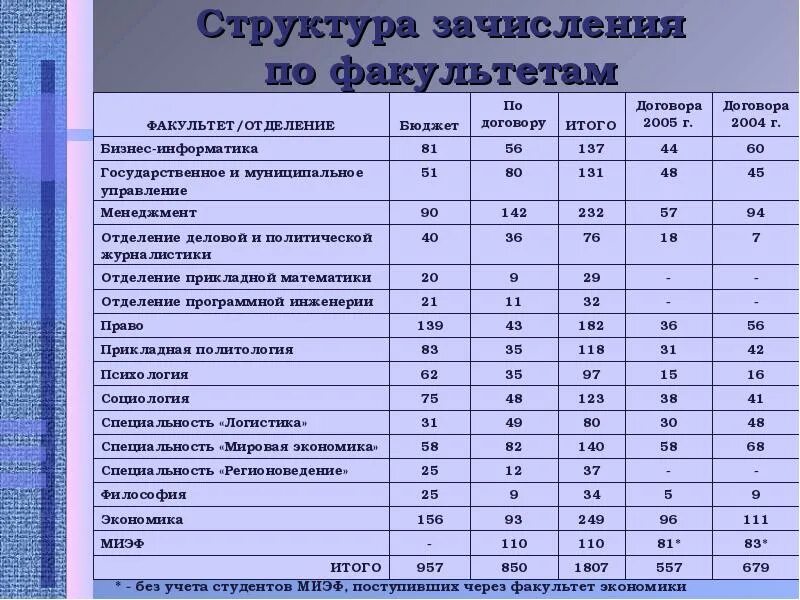 Баллы для поступления в колледж. Проходной балл в колледж. Нижегородский подготовительный университет. Педагогический университет вступительные. Экзамены на факультет психологии.