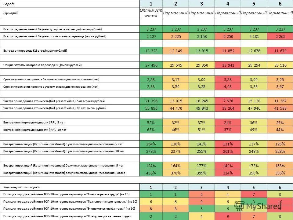 Расходы госбюджета. Расходы. 3 года после бюджета. 3 года после бюджета. 3 года после бюджета.