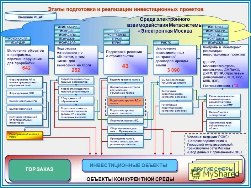 Как включить объекта в перечень. Как включить объекта в перечень