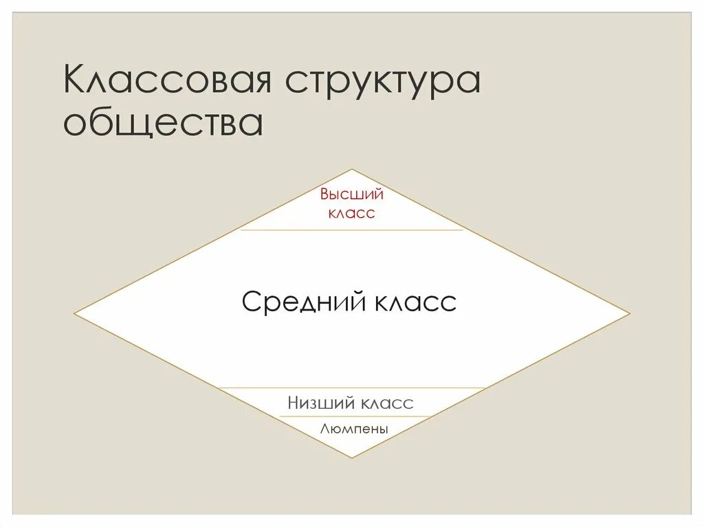 Классовая структура общества. Социально-классовая структура общества. Классовая социальная структура. Социально-классовая структура.