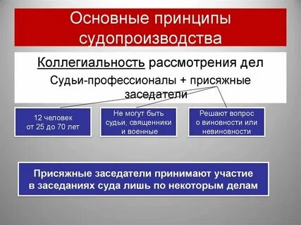 Принцип коллегиальности правосудия