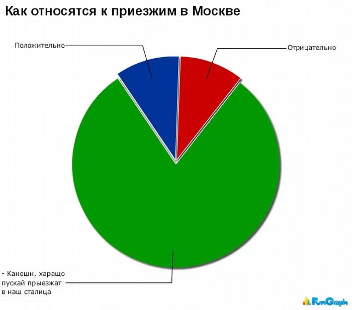 Статистика коренные москвичи. Карта мигрантов в москве. Въездной туризм. Сколько приезжих в москве. Сколько приезжих в москве.