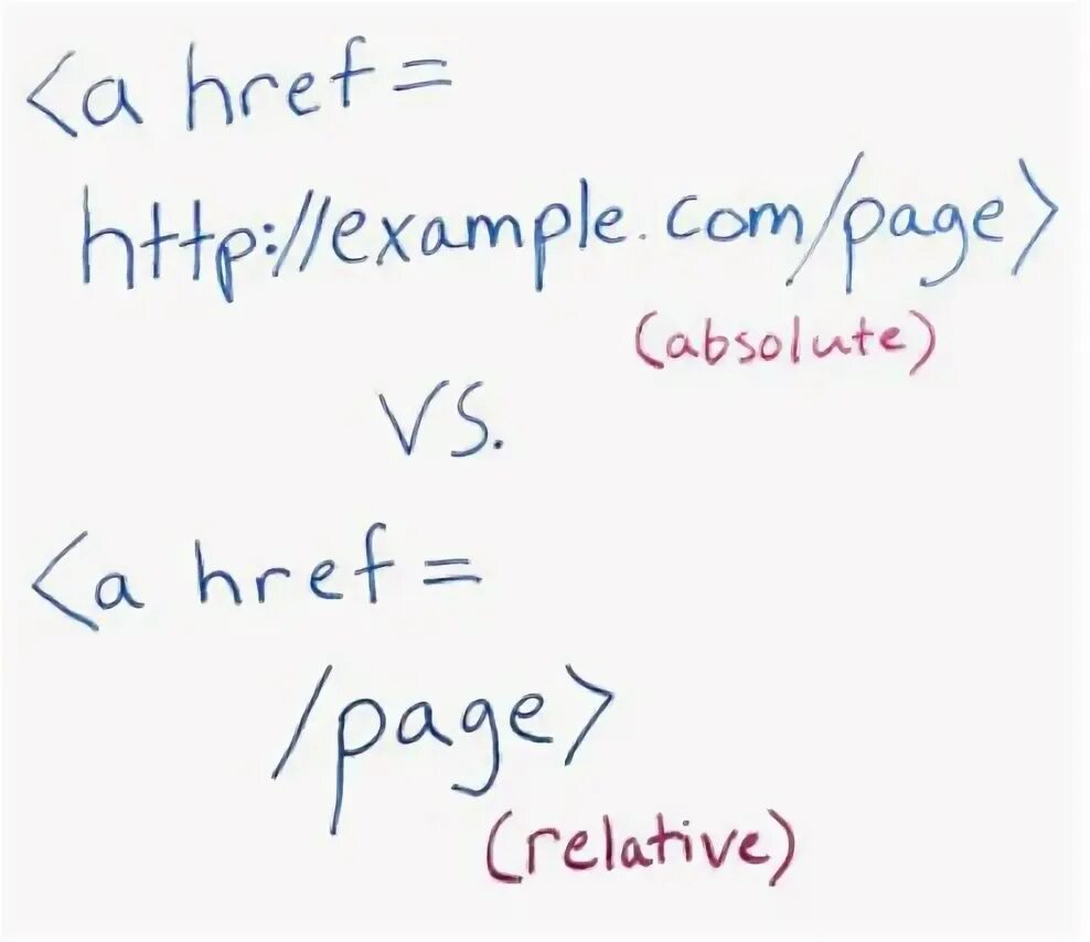 Relative url. Html absolute relative. absolute url example. relative and absolute space newton.