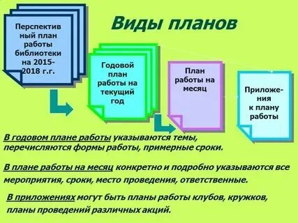 2024 планы детских библиотек