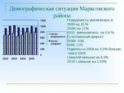 Демографическая ситуация вывод