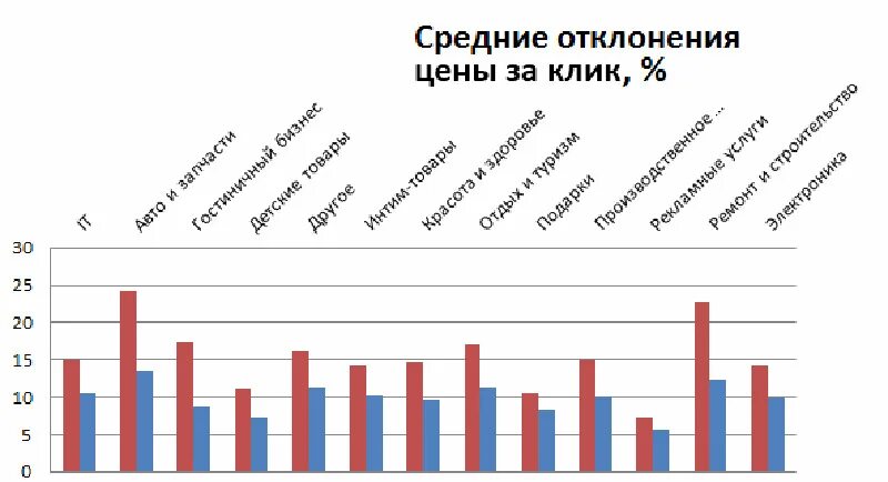 средне положительный. средне положительный. средняя арифметическая величина простая и взвешенная. положительная динамика. среднек оаометрисескле.
