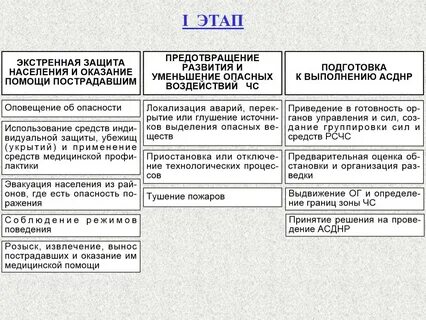 Какие мероприятия входят в 1 помощь