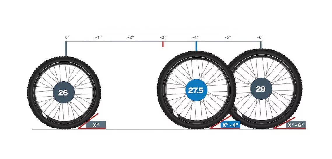 Диаметр обода 26 дюймов в см. Диаметр шины по размеру таблица. 5 дюймов. Диаметр колеса в миллиметрах. Диаметр колеса велосипеда 700с.