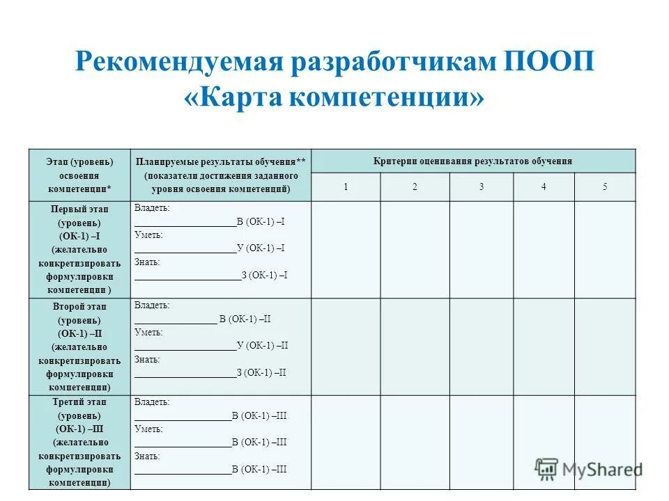 Уровень освоения компетенции