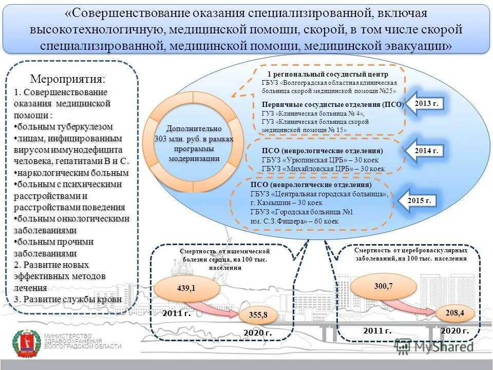 Организация мед помощи населения в рф. Направление на высокотехнологичную медицинскую помощь. Специализированная медицинская помощь виды. Направление на оказание специализированной медицинской помощи. Направление на оказание высокотехнологичной медицинской помощи.