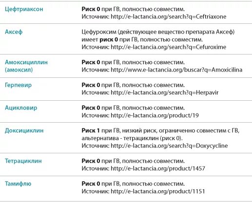 От аллергии при грудном вскармливании что можно. Обезболивающие при грудном вскармливании. Обезболивающие таблетки при грудном вскармливании какие можно. Какие обезболивающие можно при гв. Какие лекарства можно принимать при грудном вскармливании.