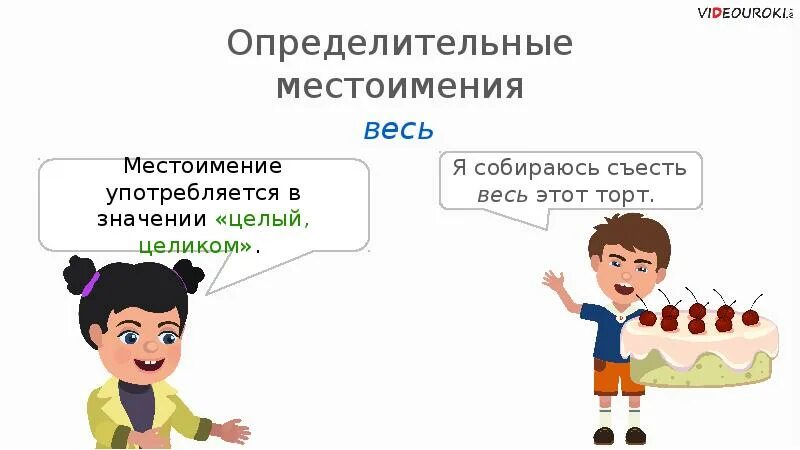 Определительные местоимения. Определительные местоимения презентация. Определительное местоимение примеры. Определительные местоимения в русском языке. Конспект урока определительные местоимения