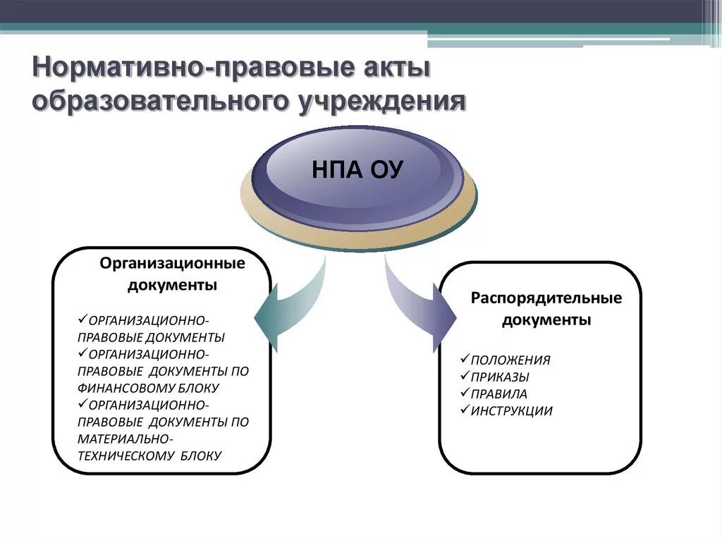 Общественные организации нормативно правовой акт. Нормативно правовые акты организации. Нормативно правовые акты организации образец. Нормативно-правовой акт организации пример. Гормативноправовые акты.