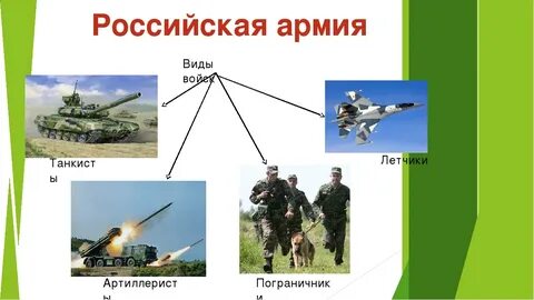 Рожденные армией