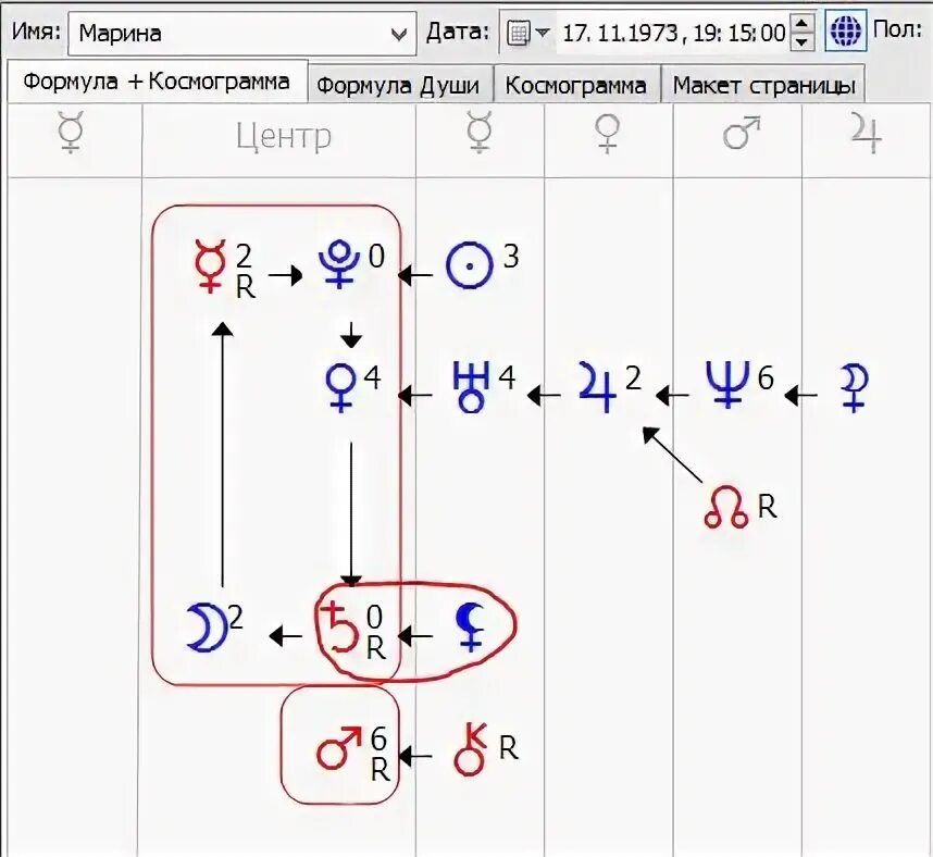 Центр души сатурн. Интерпретация формулы души. Космограмма формула души. Зона отчуждения в формуле души. Кармический брак в формуле души.