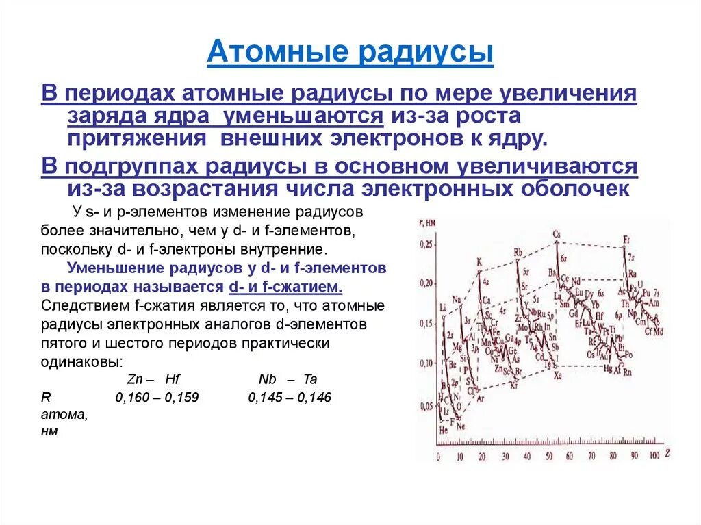 Атомный радиус в таблице Менделеева. Таблица радиусов атомов химических элементов. Изменение радиуса атома по периоду. Изменение атомного радиуса по переиду.