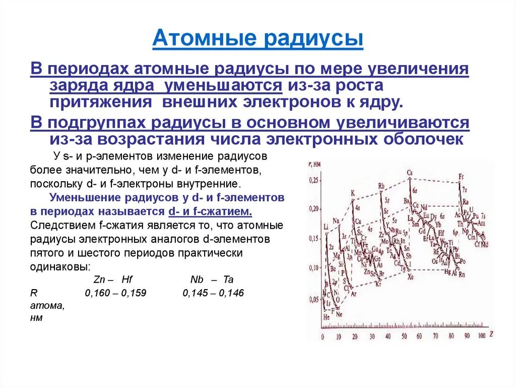 Атомный период