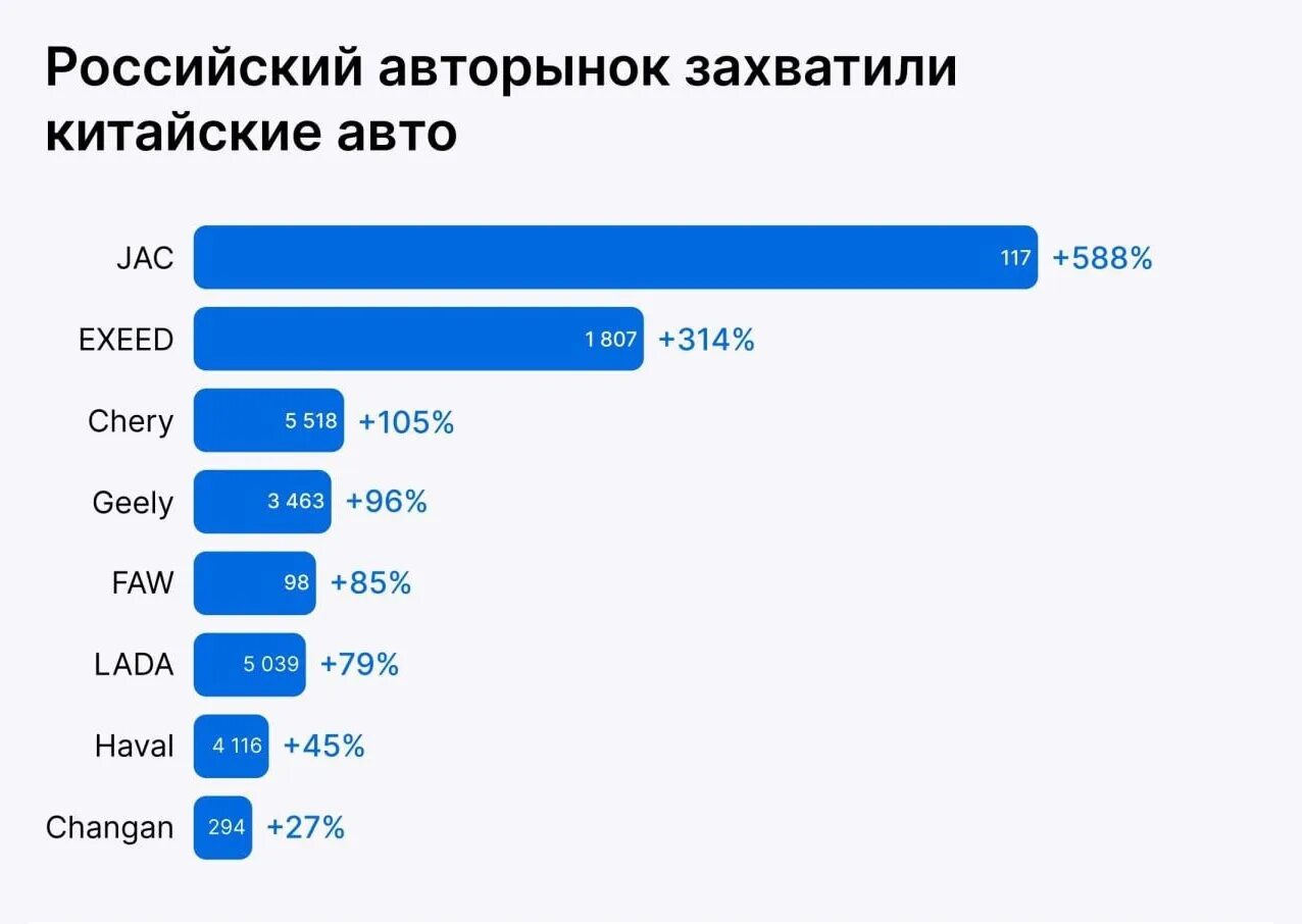 Лидер продаж. Численность Москвы 2023. Сколько автомобильных брендов в Китае. Автомобильный рынок в России 2023.