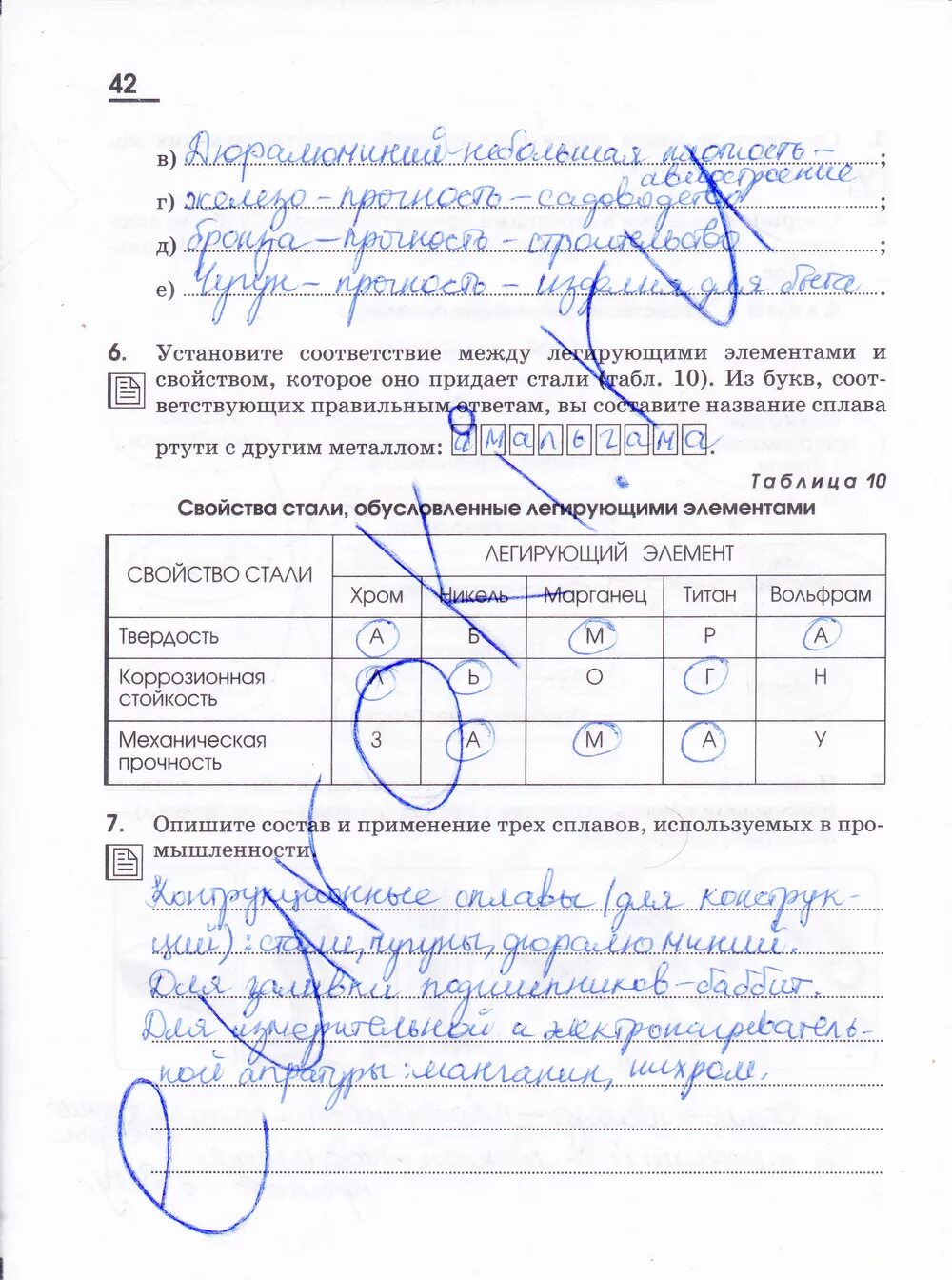 Рабочая тетрадь по химии 11 габриелян. Промежуточная аттестация по химии 11 класс базовый уровень габриелян. Химия 10 класс в тестах, задачах, упражнениях габриелян читать. Габриелян рабочая тетрадь 11 класс. С.