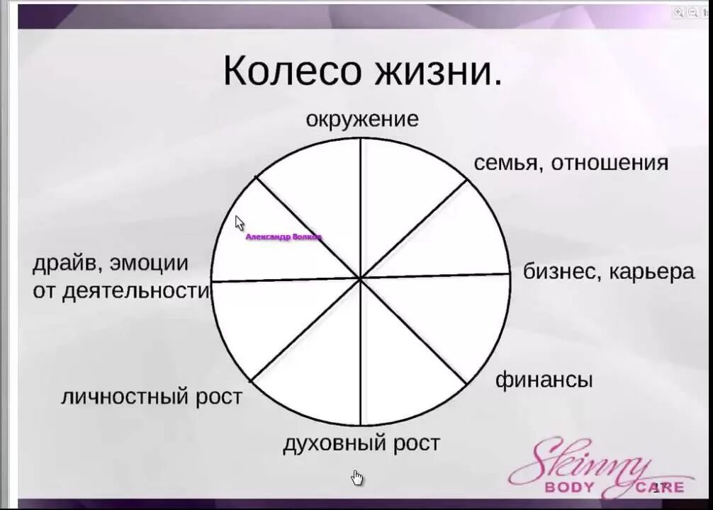 Планирование сфер жизни. Колесо жизни. Колесо баланса. Колесо жизни методика. Колесо жизни колесо баланса.