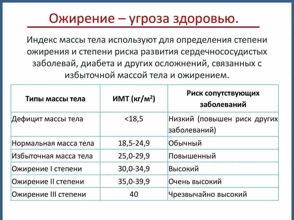 Определить индекс ожирения. Индекс массы тела степени ожирения. Ожирение стадии индекс массы. Степень ожирения по индексу массы. Ожирение 3 степени ИМТ.