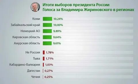 Какой шанс на выборах