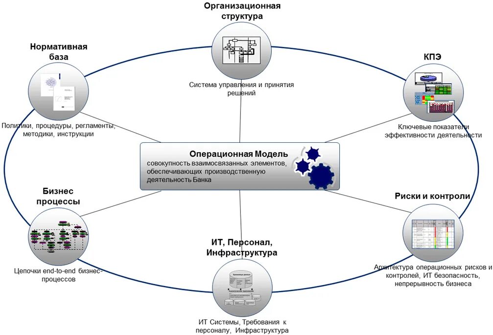 Модели цифровой трансформации