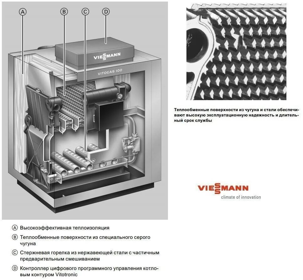 Теплообменник котла viessmann. Теплообменник для газового котла Viessmann Vitogas 100-f. Котел Висман Витогаз 100 f 60 КВТ. Котлы Висман газовые напольные. Теплообменник для газовых котлов Viessmann.