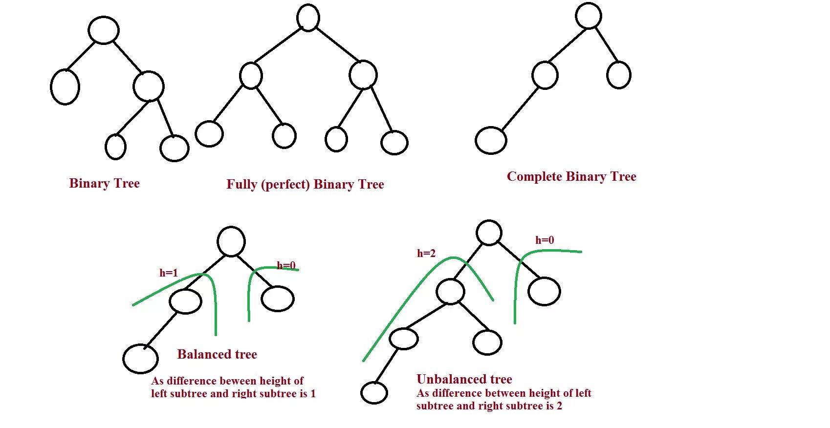 Binary tree. Строгое бинарное дерево. Complete binary Tree. Завершённое бинарное дерево. Бинарное дерево java.