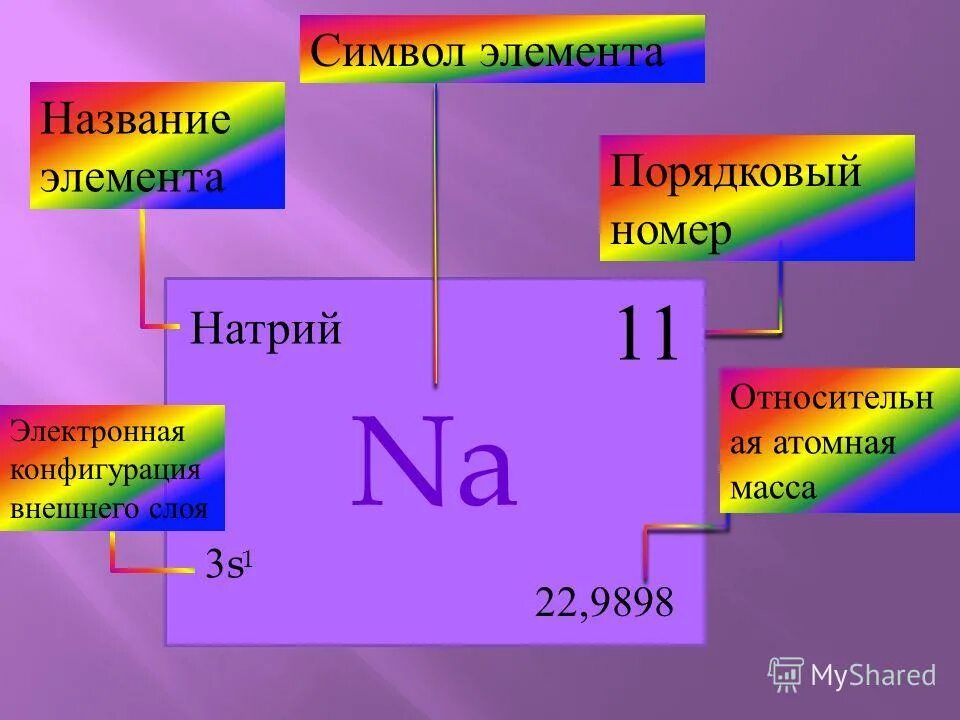 Три новых элемента. Порядковый номер элемента. Порядковый номер элемента na. Порядковый номер натрия. Что такое Порядковый номер элемента в химии.