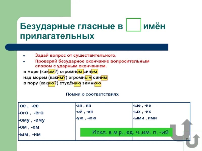 Безудаоные гласные в окончаниях имён прилагательных. Безударная гласная в окончаниях имён прилагательных. Безударная гласная в окончании имён. Безударное окончание в Корце слова.