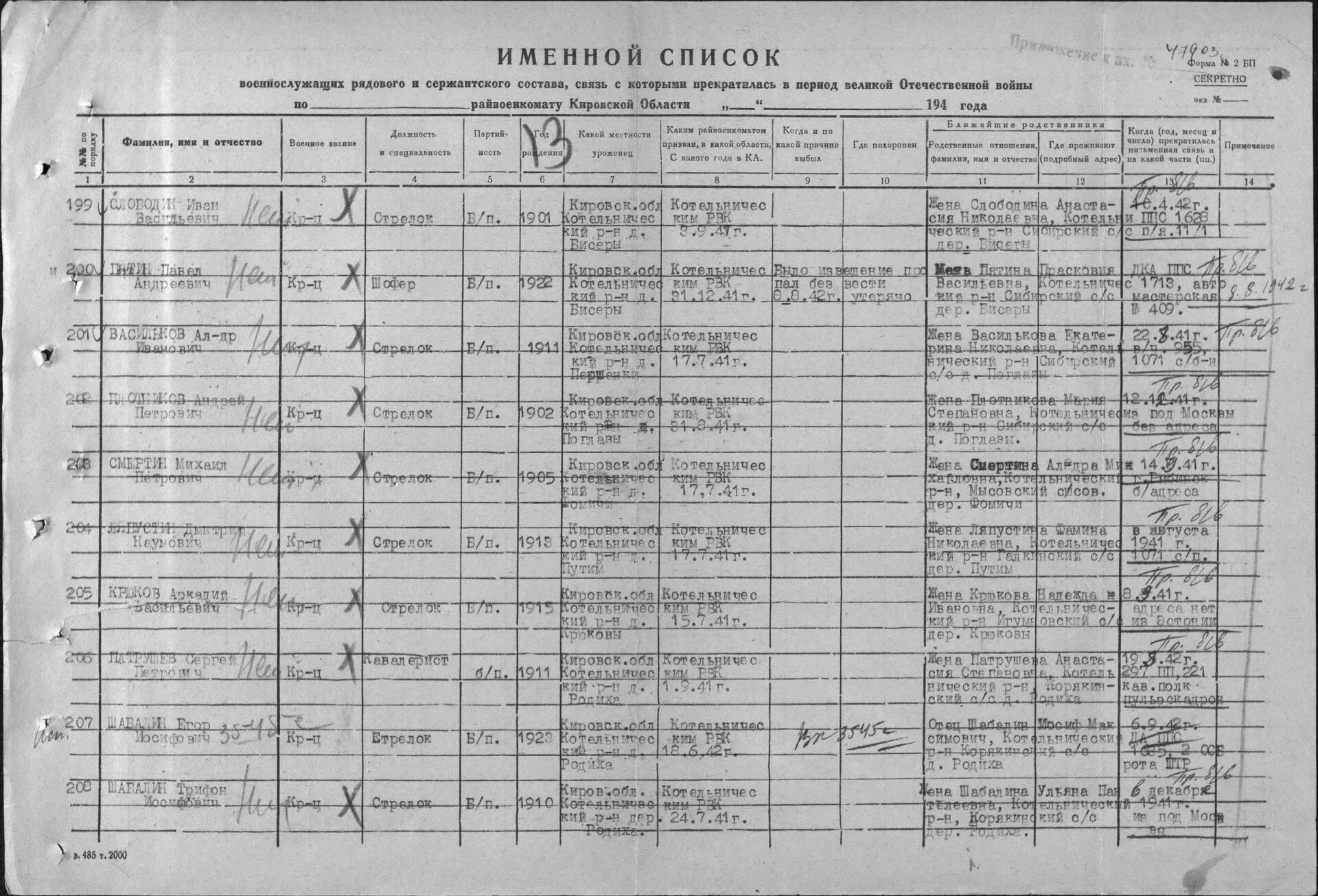 Списки комиссариатов. Именной список для военкомата. Именной список для военкомата образец. Именной список призывника для военкомата. Именной список военнослужащих из военкомата.