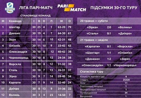 Футбол упл расписание матчей