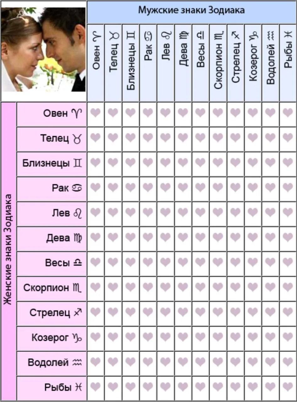 Таблица совместимости знаков. Совместимость по знакам зодиака. Схема совместимости знаков зодиака. Знаки зодиака совместимость таблица. Отношения между овном и овном