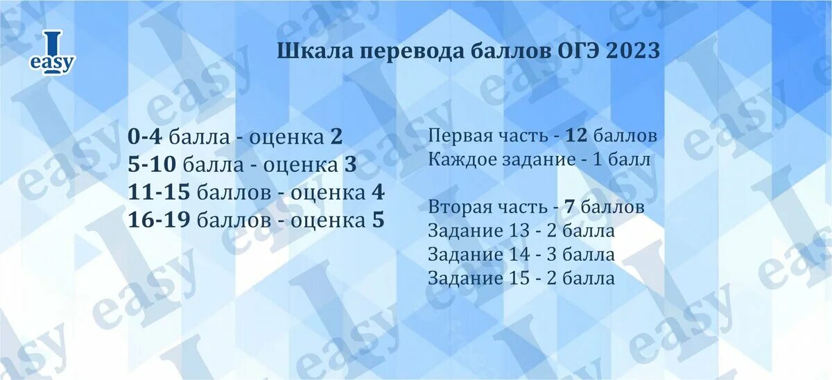 Перевод баллов в оценки информатика 2025. Перевод баллов в оценки информатика 2025