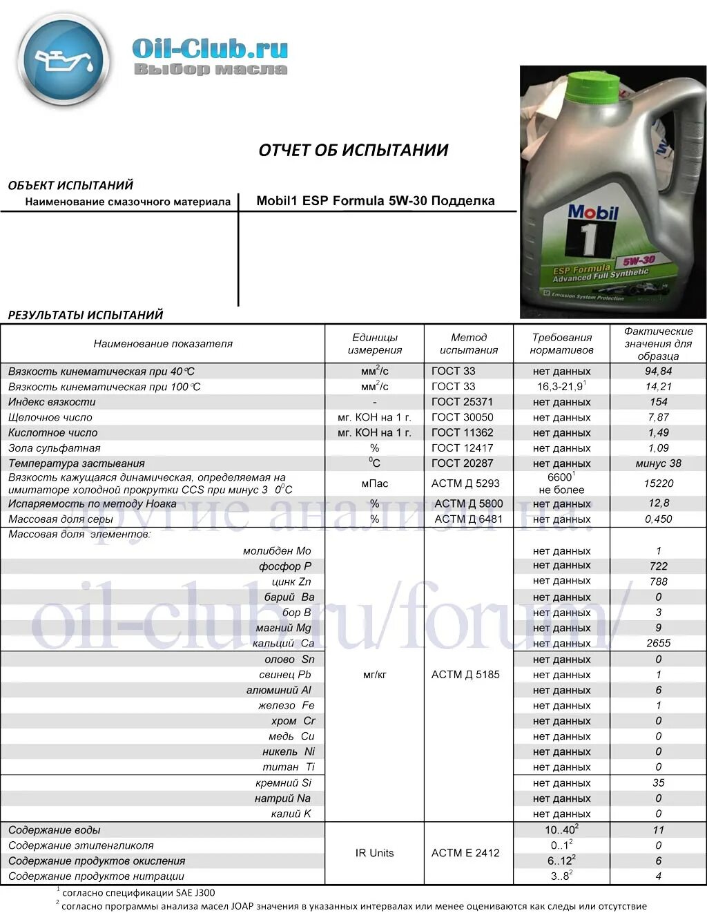 Оил клуб ру. Mobil 1 ESP 5w-30 Oil Club. Щелочное число масел 5-40. Oil Club форум. Масло с большим щелочным числом 5w30.