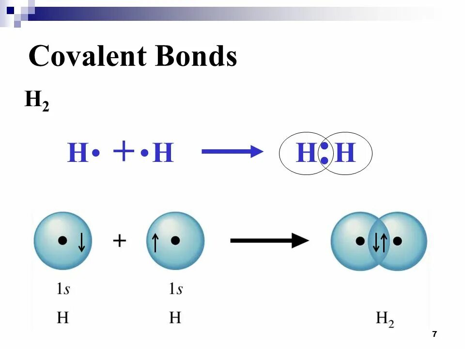 H2o2 ковалентная неполярная связь. Covalent bonding. Ковалентная связь h2. Ковалентная связь h2o. Метан ковалентная полярная