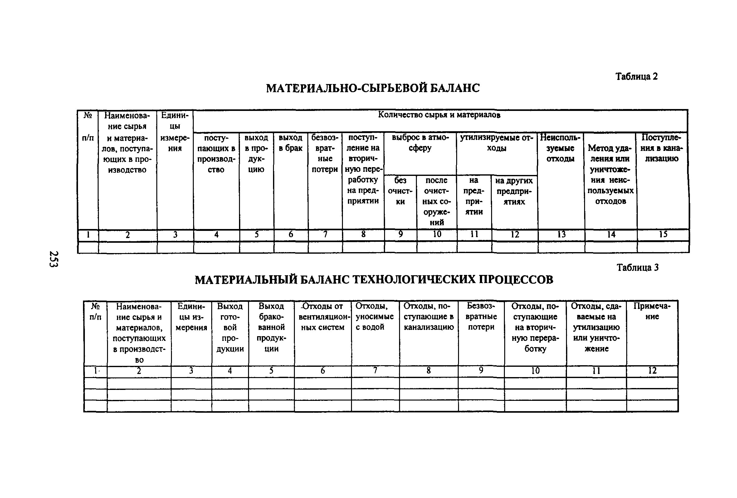 Материально-сырьевой баланс. Таблица материального баланса. Материальный баланс отходов. Материально сырьевой баланс предприятия. Материальный баланс производства
