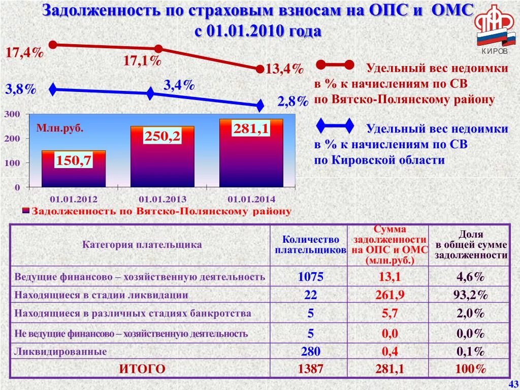 Максимальный размер страховых взносов в 2023 году. Фиксированные страховые взносы для ИП В 2023 году. Взносы ОПС. Страховые взносы ОПС что это такое. Сумма страховых взносов по ОПС.