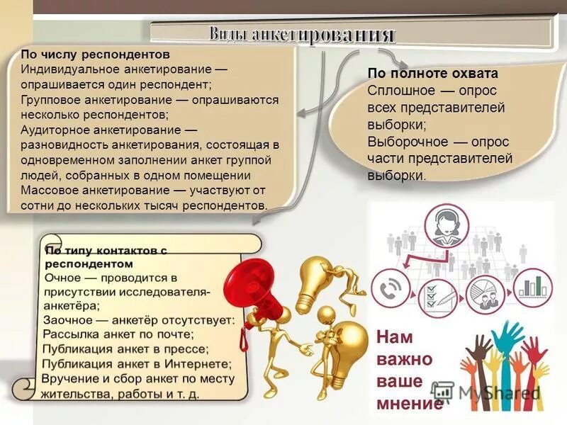 Пионер использования метода анкетирования. Пионер использования метода анкетирования