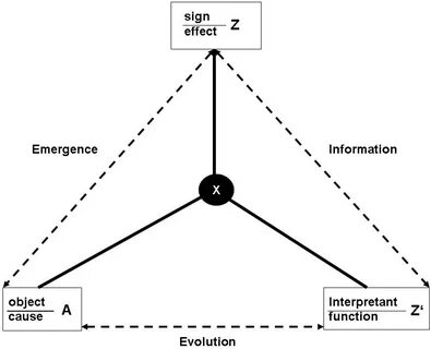 Object causes