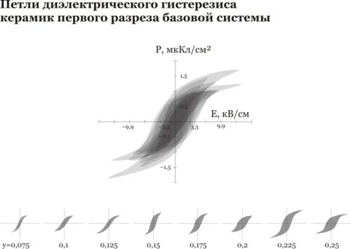 Гистерезис для чайников. Гистерезис для чайников