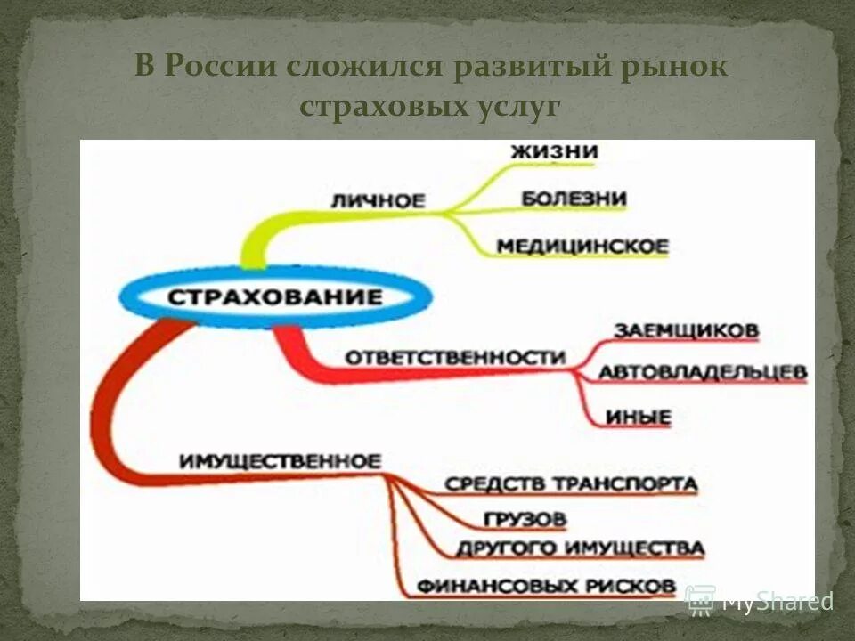 Рынок в россии сложился в