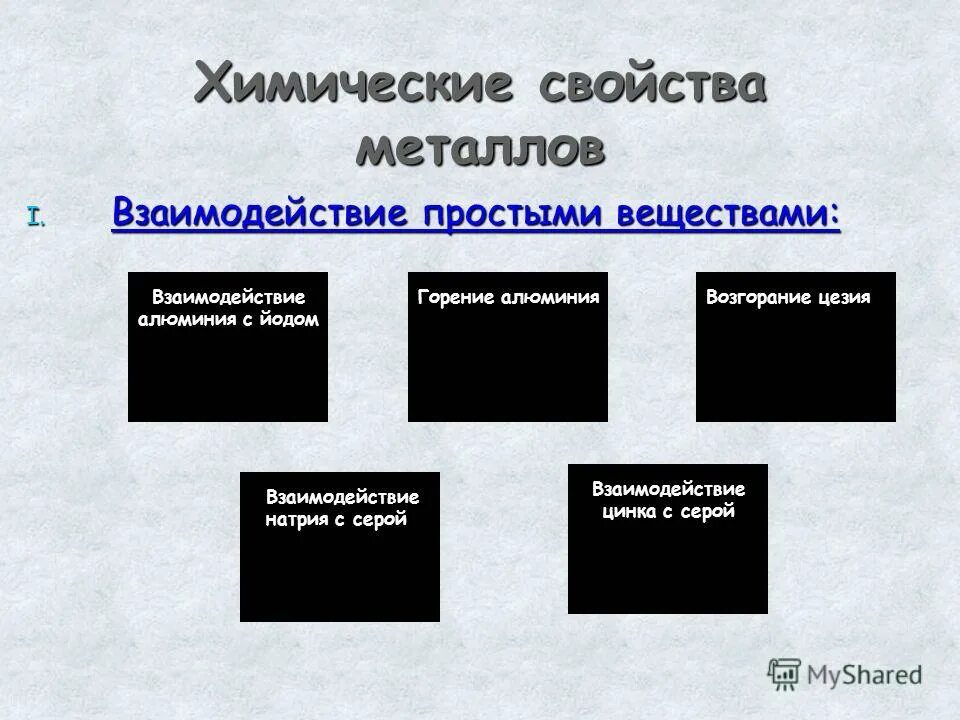 укажите продукт взаимодействия йода с алюминием