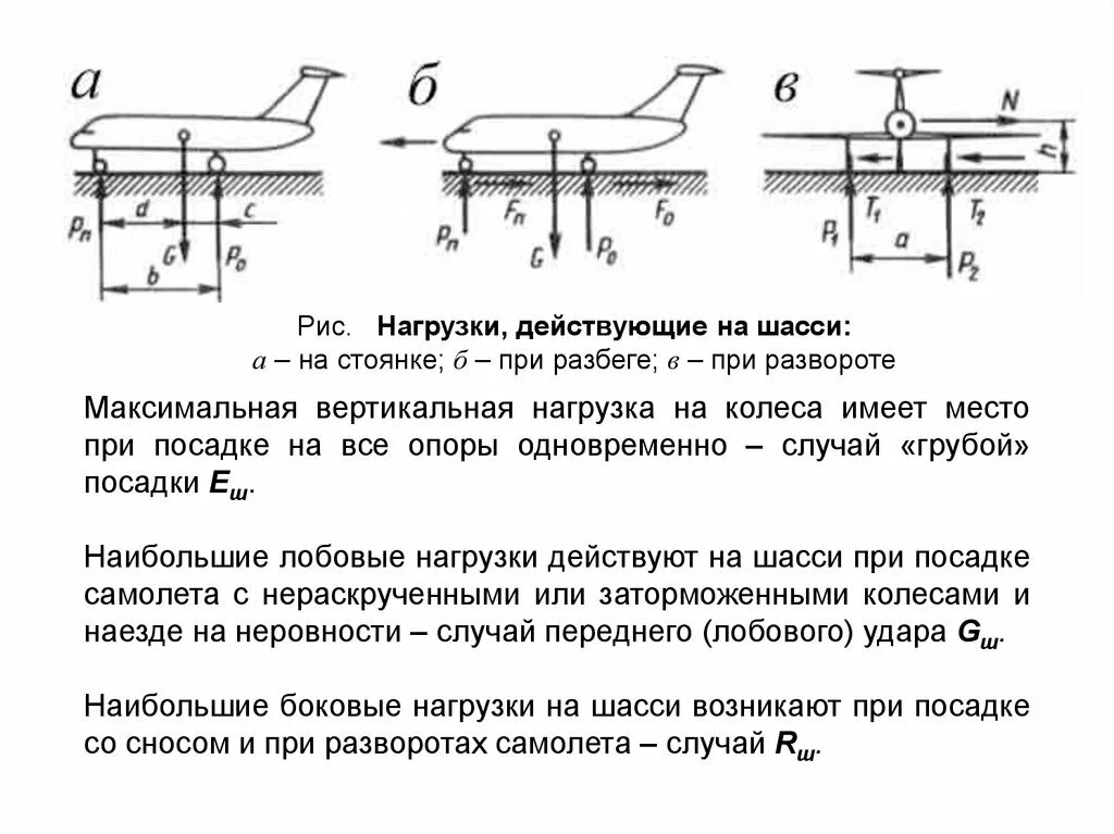 Вертикальная нагрузка на опору. Какие внешние нагрузки действуют на стойку шасси при посадке. Нагрузки на опоры. Определение нагрузки на опору. Нагрузки, действующие на опоры.