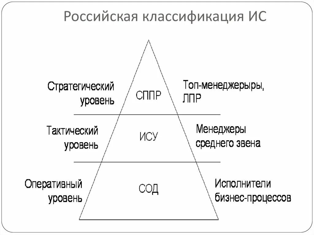 Российское классификационное общество филиалы. Российское классификационное общество филиалы. Российское классификационное общество филиалы. Классификация общества. Классификация хозяйственных обществ.