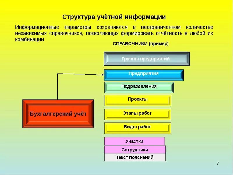 Цель учетной информации. В структуру учетной информации входят следующие элементы. Учетная информация и ее виды. Учетная информация примеры. Структура учетных данных.